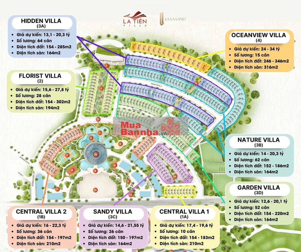 Biệt thự biển La Tiên Villa – Sở hữu 12,7 tỷ, thu về 1,9 tỷ/năm!