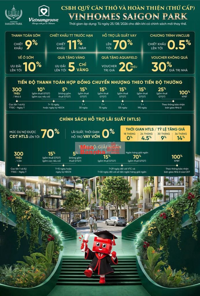 Rỗ hàng độc quyền gía tốt từ chủ đầu tư