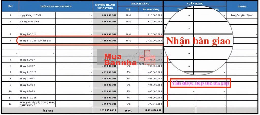 Mua Nhà Izumi City - Nhận Nhà 11/2026, Chỉ Đóng Tổng 4,8 Tỷ!